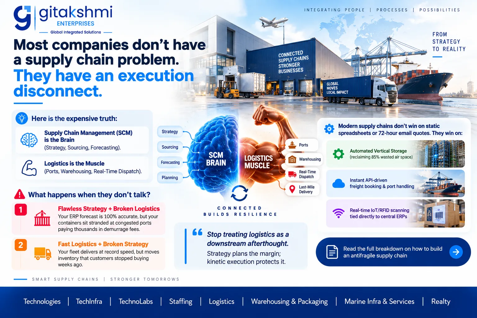 The Death of Traditional SCM: Why Modern Supply Chains Fail Without Autonomous Logistics